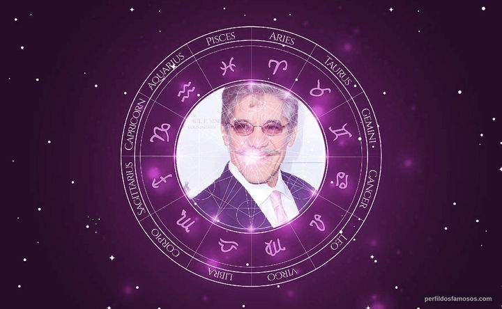 Imagem representando o mapa astral de Geraldo Rivera