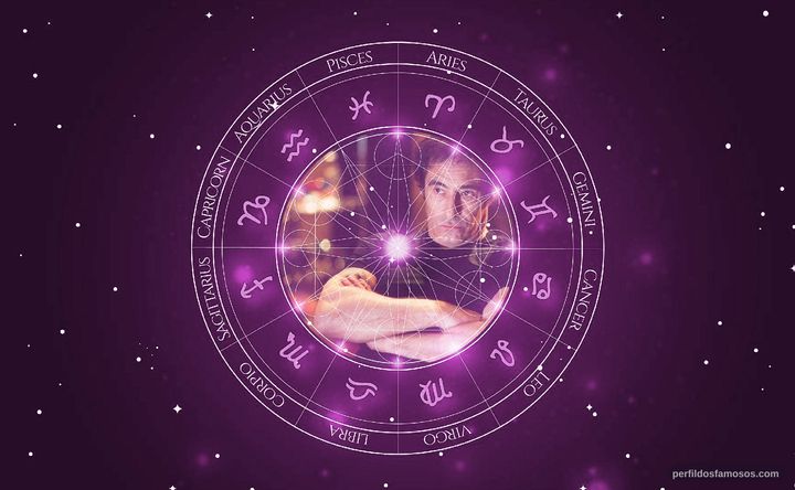 Imagem representando o mapa astral de Gérard Lanvin