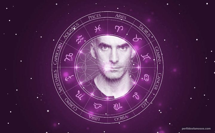 Imagem representando o mapa astral de Gerard Monaco