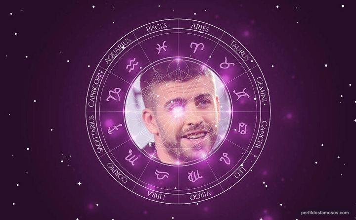 Imagem representando o mapa astral de Gerard Piqué
