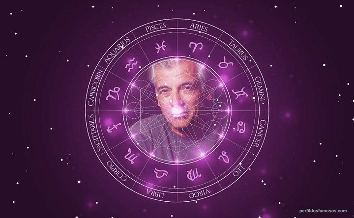 Imagem representando o mapa astral de Gerardo Romano