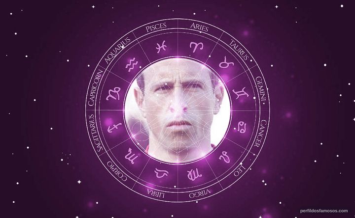 Imagem representando o mapa astral de Gerardo Torrado