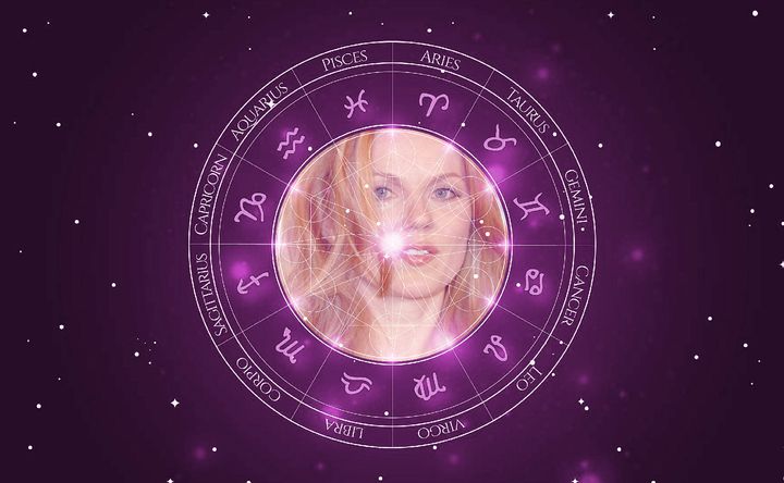 Imagem representando o mapa astral de Geri Horner