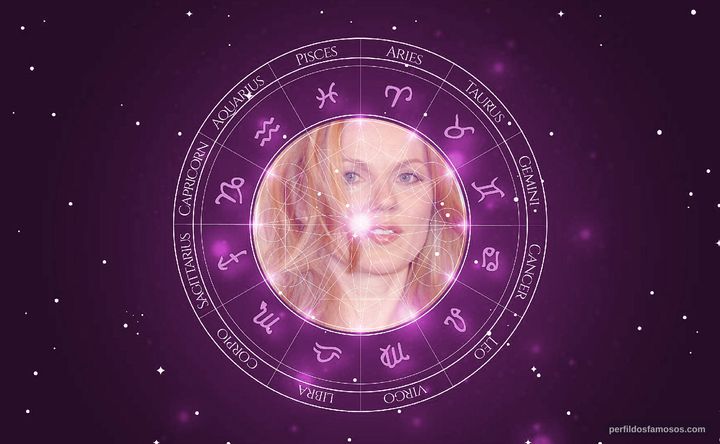 Imagem representando o mapa astral de Geri Horner