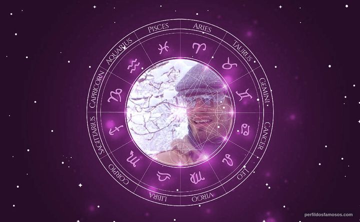 Imagem representando o mapa astral de Germán Legarreta