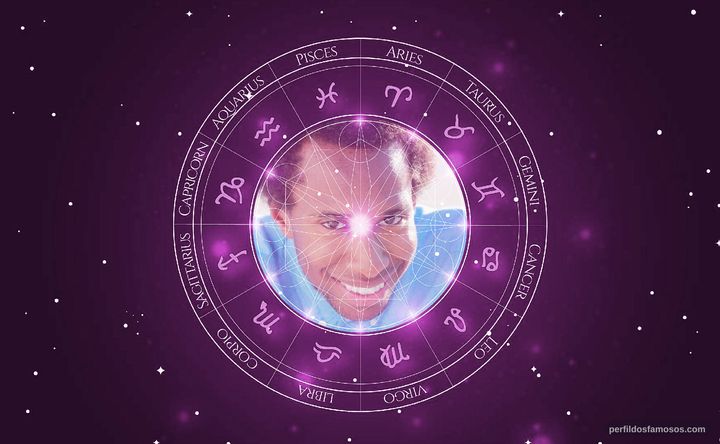 Imagem representando o mapa astral de Gerren Hall