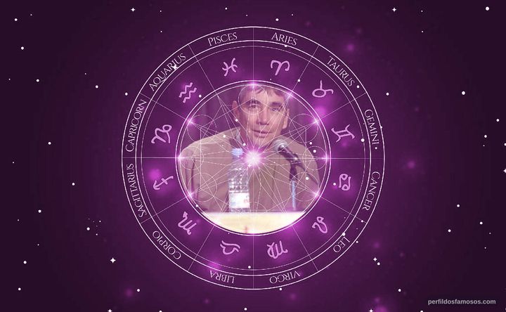 Imagem representando o mapa astral de Gerry Lopez
