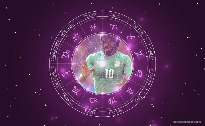 Imagem representando o mapa astral de Gervinho