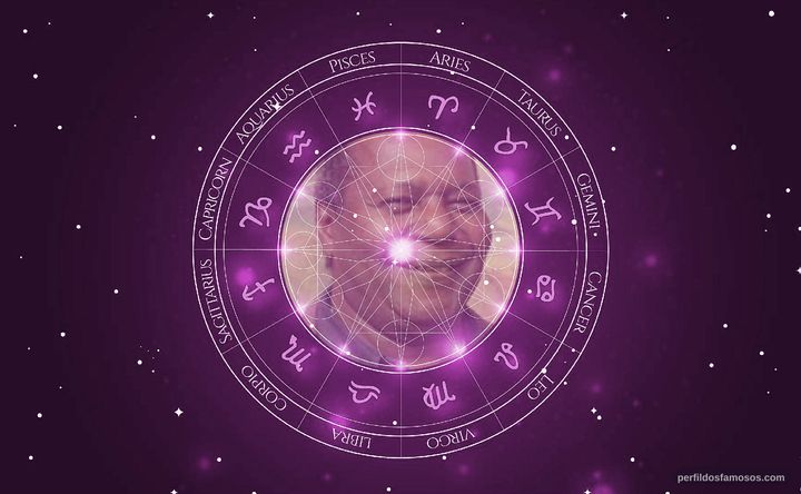 Imagem representando o mapa astral de Gésio Amadeu
