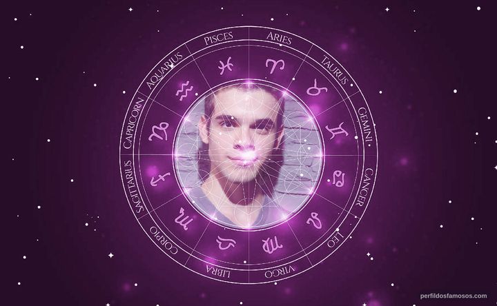 Imagem representando o mapa astral de Ghilherme Lobo
