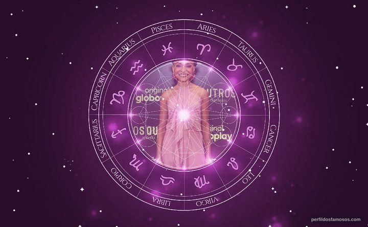 Imagem representando o mapa astral de Gi Fernandes