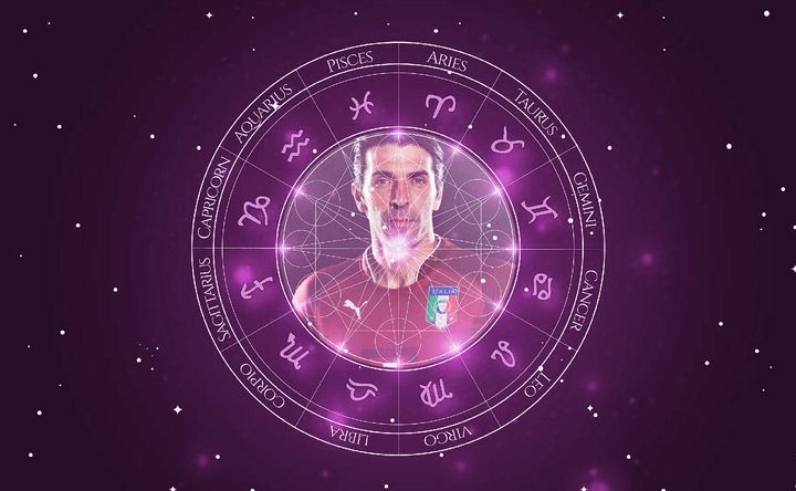 Imagem representando o mapa astral de Gianluigi Buffon