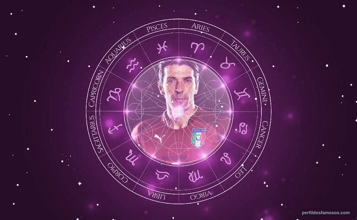 Imagem representando o mapa astral de Gianluigi Buffon