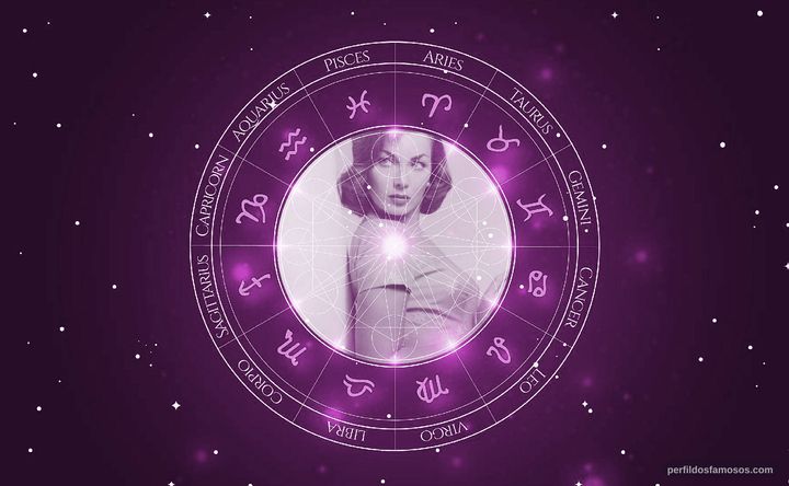 Imagem representando o mapa astral de Gianna Maria Canale