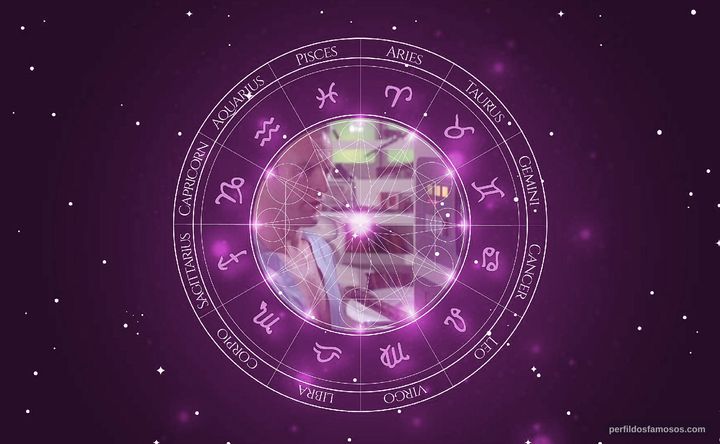 Imagem representando o mapa astral de Gianni Garko