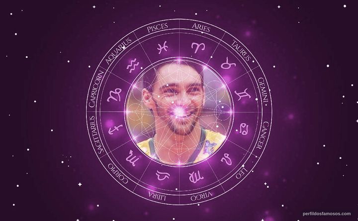 Imagem representando o mapa astral de Giba