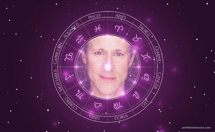 Imagem representando o mapa astral de Gibson Frazier