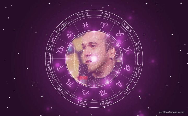 Imagem representando o mapa astral de Gigante Léo