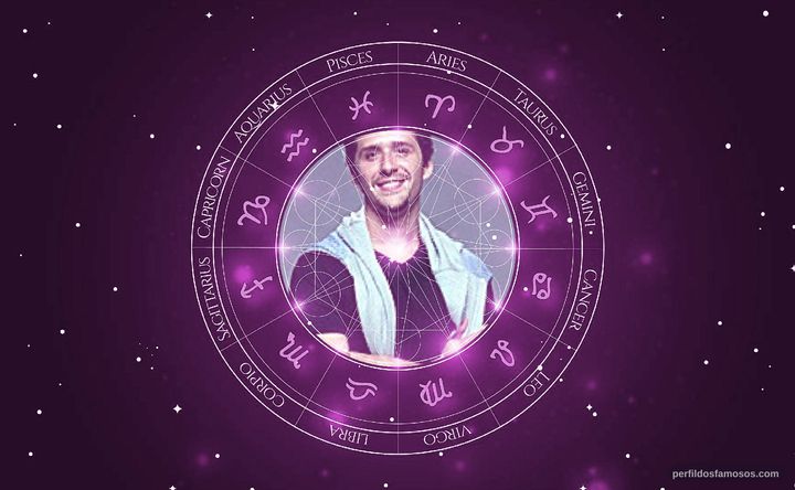 Imagem representando o mapa astral de Gil Coelho
