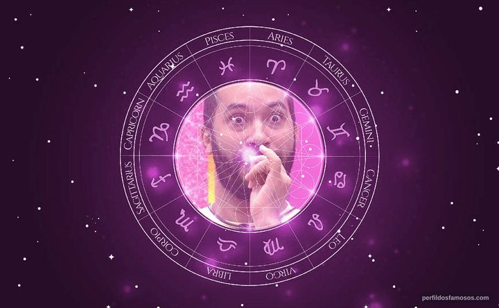Imagem representando o mapa astral de Gil do Vigor