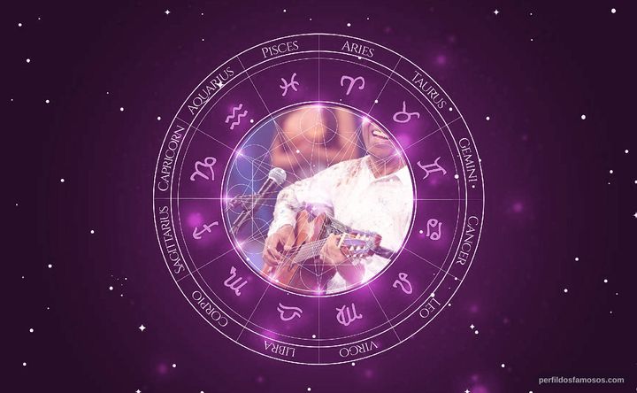 Imagem representando o mapa astral de Gilberto Gil