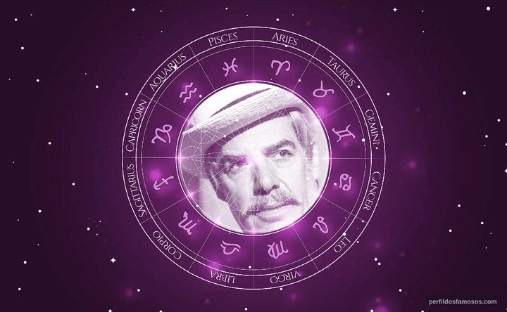Imagem representando o mapa astral de Gilberto Martinho
