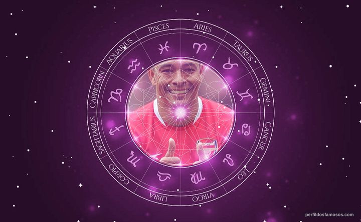 Imagem representando o mapa astral de Gilberto Silva