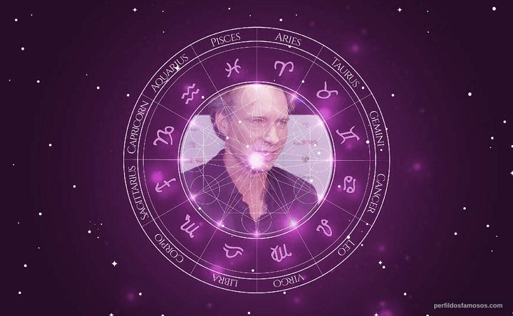 Imagem representando o mapa astral de Giles Martin