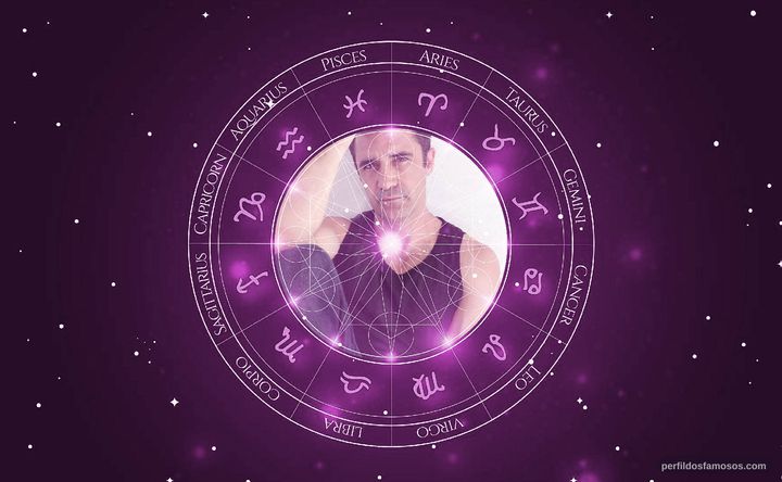 Imagem representando o mapa astral de Gilles Marini