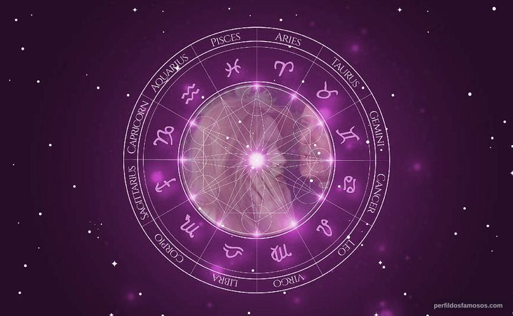 Imagem representando o mapa astral de Gillian Hills