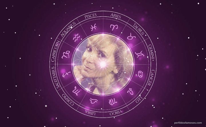 Imagem representando o mapa astral de Gilmara Sanches