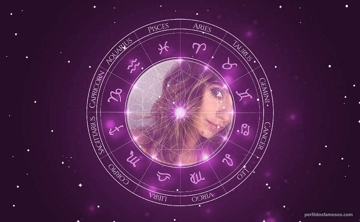 Imagem representando o mapa astral de Gimena Accardi