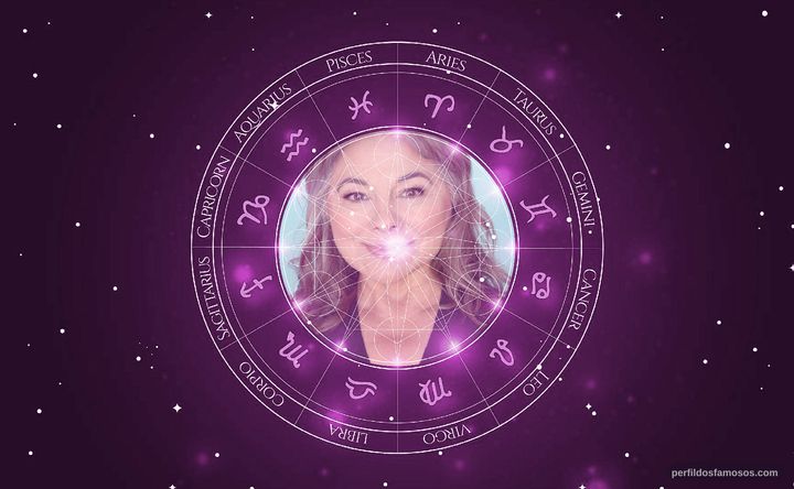 Imagem representando o mapa astral de Gina Gallego
