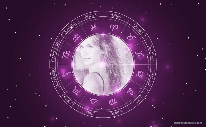 Imagem representando o mapa astral de Gina Mastrogiacomo