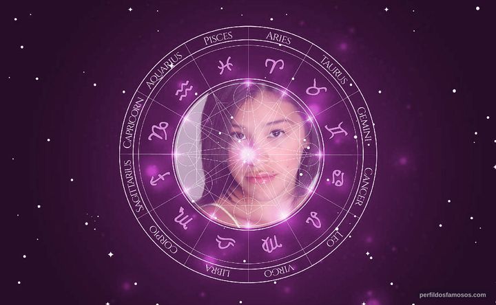 Imagem representando o mapa astral de Gina Rodriguez