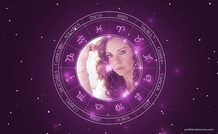 Imagem representando o mapa astral de Ginifer King