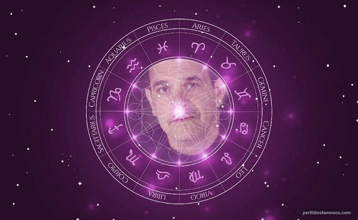 Imagem representando o mapa astral de Gino Cafarelli