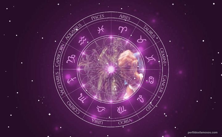 Imagem representando o mapa astral de Gioia Scola