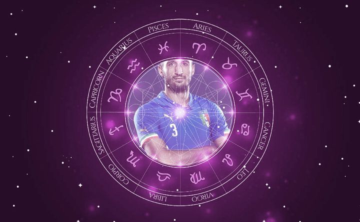 Imagem representando o mapa astral de Giorgio Chiellini