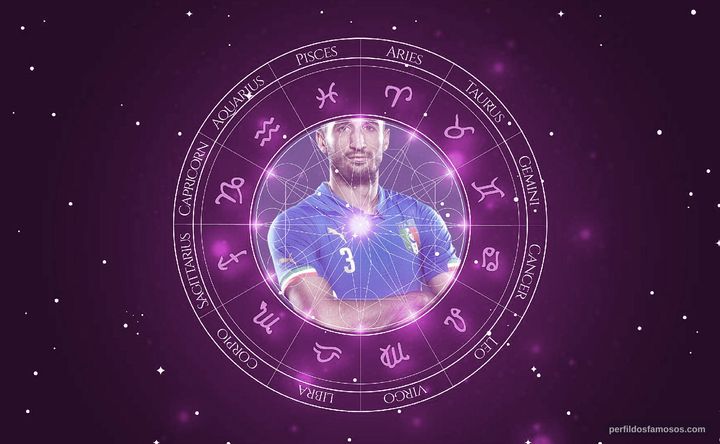 Imagem representando o mapa astral de Giorgio Chiellini