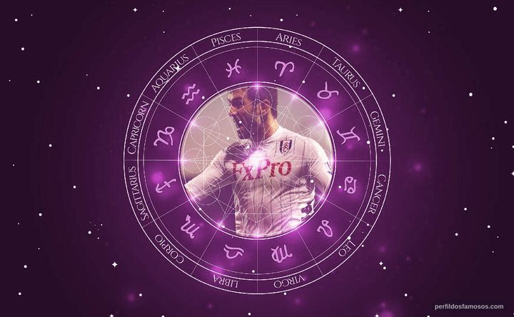 Imagem representando o mapa astral de Giorgos Karagounis