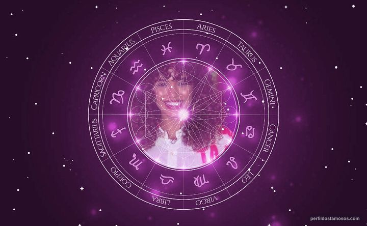 Imagem representando o mapa astral de Giovana Cordeiro