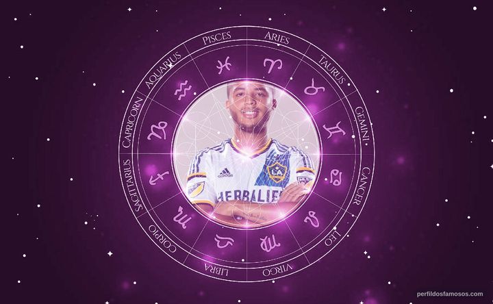 Imagem representando o mapa astral de Giovani Dos Santos