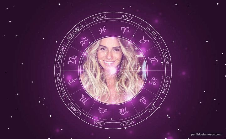 Imagem representando o mapa astral de Giovanna Antonelli