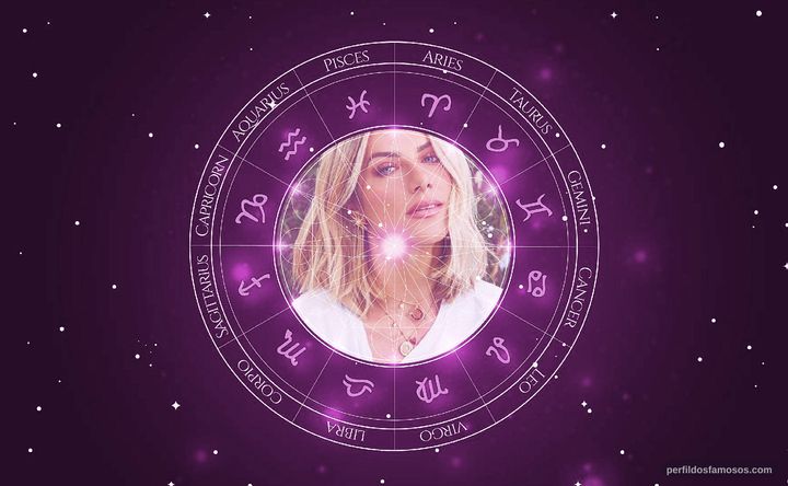 Imagem representando o mapa astral de Giovanna Ewbank
