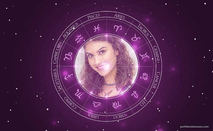 Imagem representando o mapa astral de Giovanna Grigio