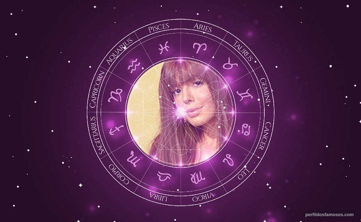 Imagem representando o mapa astral de Giovanna Lancellotti