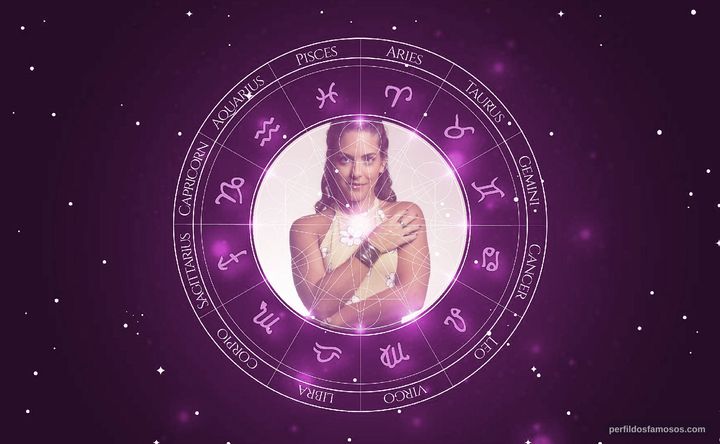 Imagem representando o mapa astral de Giovanna Muricy