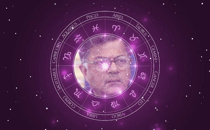 Imagem representando o mapa astral de Girish Karnad