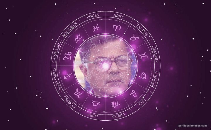 Imagem representando o mapa astral de Girish Karnad
